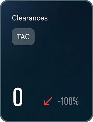 Clearances metric card