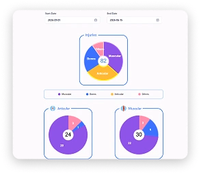 Statistics