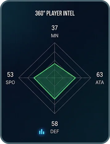 360 degree player intel radar chart