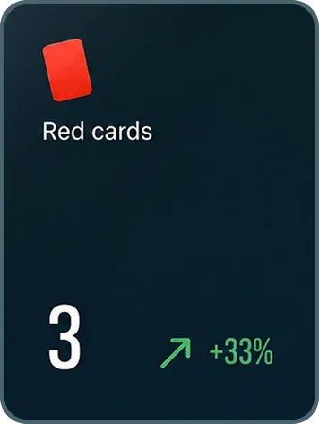 Red cards metric card